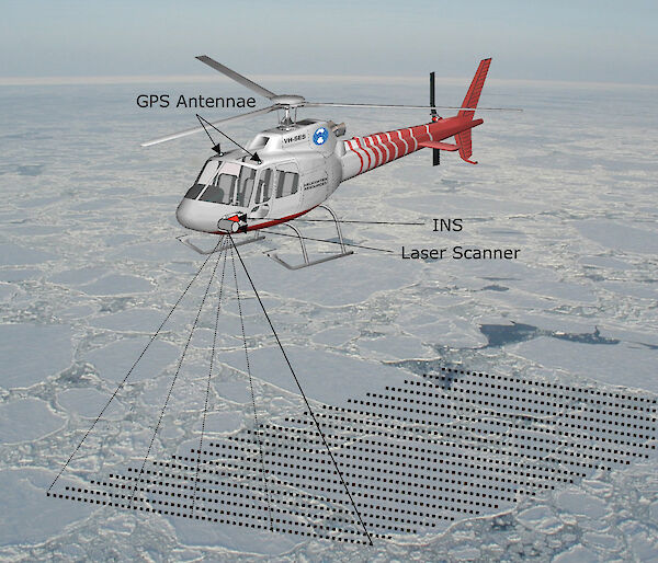 Graphic of helicopter scanning sea ice.