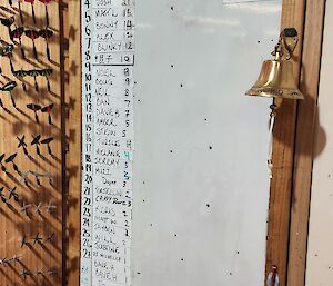 A whiteboard saying 'Casey leader board' with a bell and black writing on it