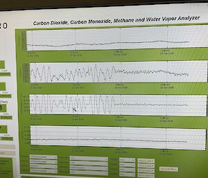 Screen shot from the monitor of a laser spectrometer showing graphs of the concentration of methane in an air bubble sample.