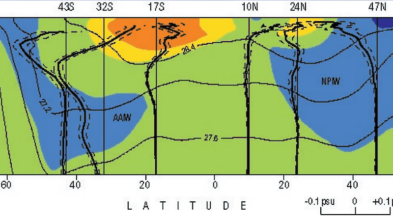 A graph with coloured areas.