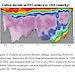 Carbon dioxide levels