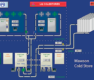 Diagram detailing the configuration of the Mawson cold store