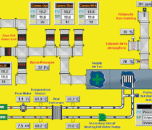 Diagram detailing the Mawson heating hot water pipe network