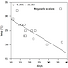 Chart showing that the development of a fly from egg to adult varies with temperature