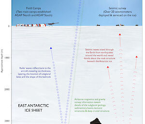 Graphic of AGAP operations