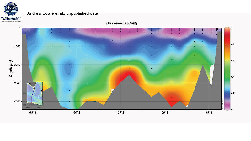 Graph of dissolved iron distributions by colour