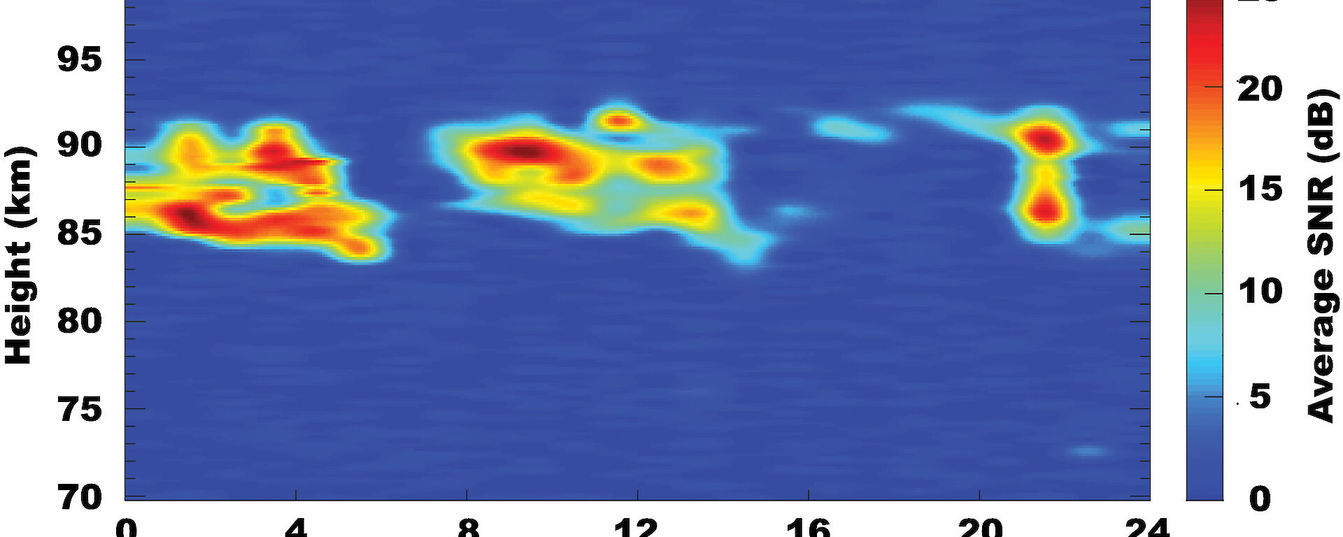 Polar Mesosphere Summer Echoes detected by radar over Davis on 31 December 2007