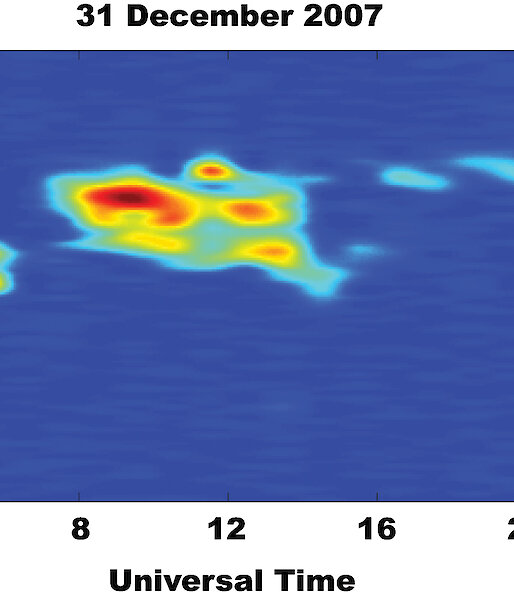 Polar Mesosphere Summer Echoes detected by radar over Davis on 31 December 2007