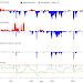 Figure detailing the warm and cold periods reconstructed for the northern and southern hemispheres