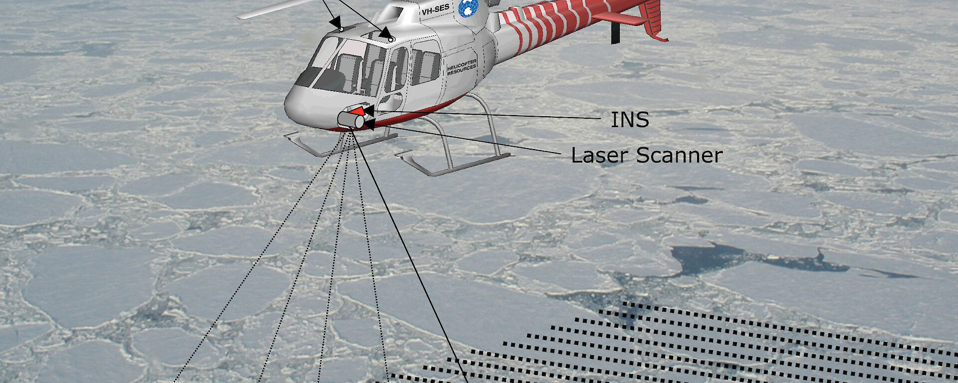 Graphic of the helicopter-borne laser scanner, which produces an across-track scanning pattern of the ice surface, to determine surface roughness and elevation.