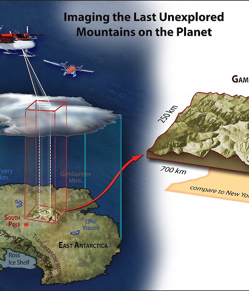 Illustration of the Gamburtsev Mountains survey area.
