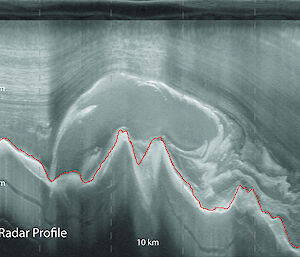 A radar image and interpretive graphic showing the upward deflection of the internal layers of ice over a section of re-frozen ice that spans almost 15km of the Gamburtsev Mountain range