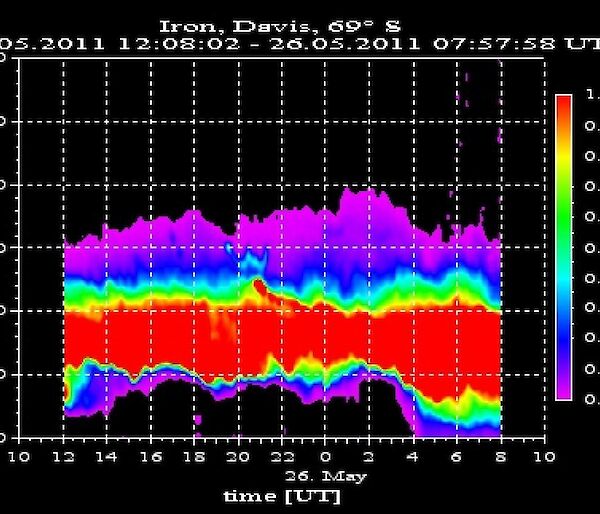 computer screen showing iron density