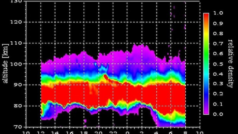 computer screen showing iron density