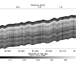 A radar image from a 2km section across Law Dome showing layers of ice.