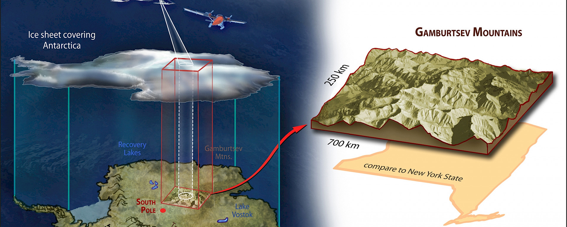 Illustration of the Gamburtsev Mountains survey area.