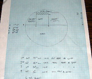 Meredith’s sketch of the ice core sections she will cut. Note the ‘chemistry stick’ at the top centre.