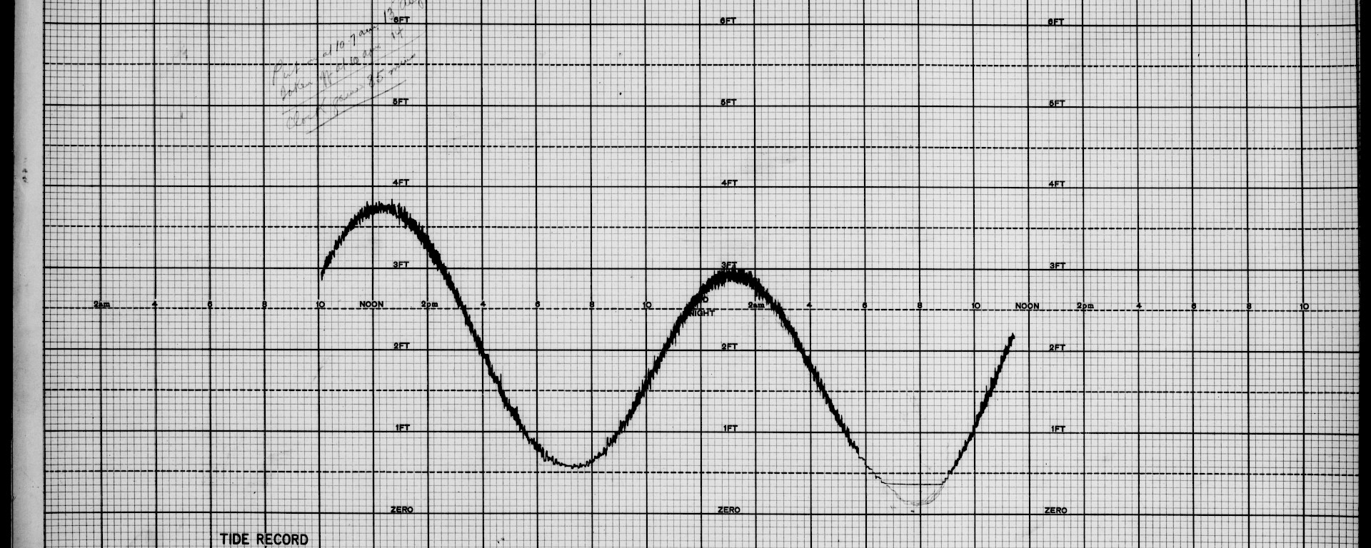 A typical Macquarie Island tide recording and notes on graph paper from the Australasian Antarctic Expedition era.