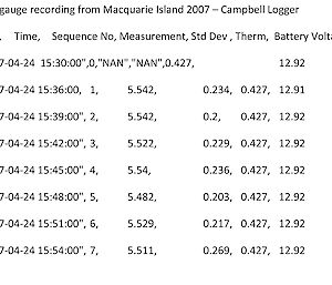 Tidal recordings from a modern electronic data logger come out as a series of numbers which may then be plotted on a graph.