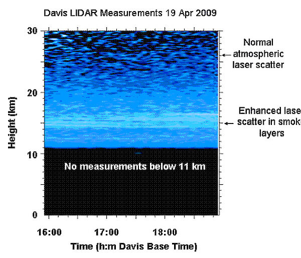 Image of LIDAR measurements from Davis station on 19 April 2009