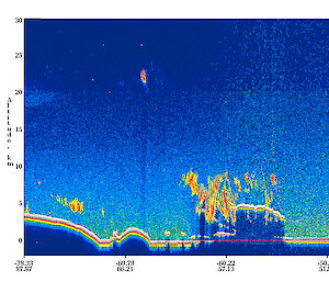 CALIPSO image showing the nacreous clouds as a bright blob at 22km up, to the left of the image, near the edge of the Antarctic plateau.