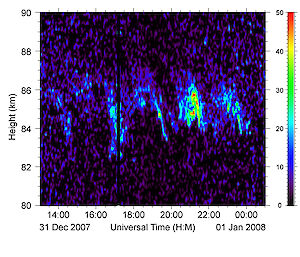 Image of LIDAR chart showing exceptional clouds in the mesopause region (80–90km above the surface) over Davis on New Year’s Eve