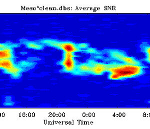 The altitude versus time plot of the New Years PMSE as detected by radar