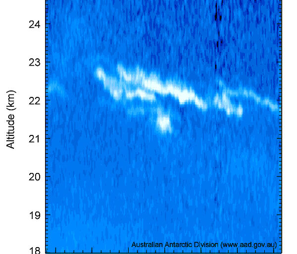 Lidar image of polar stratospheric clouds.