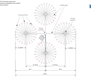 Schematic of a typical array site showing the vault (square box) and rosettes which reduce wind noise and detect the infrasound.