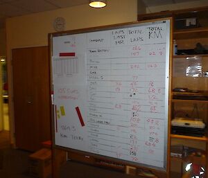 Relay for Life. A white board with all the relay statistics