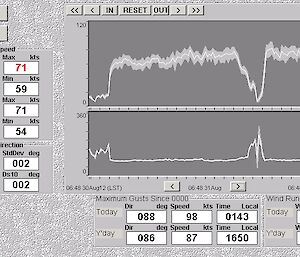 Weather console showing 98 knots