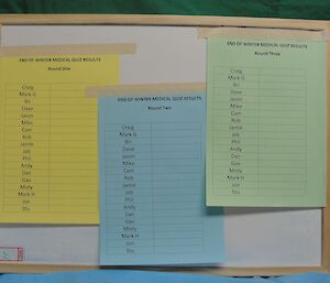 Quiz score sheets for Casey Clinic Party 2012