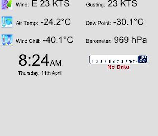 A picture of Casey station weather data on a computer screen