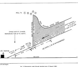 A technical diagram of an hydraulic jump