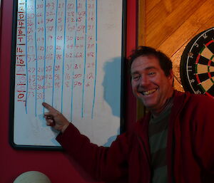 Tom with an outstanding darts score