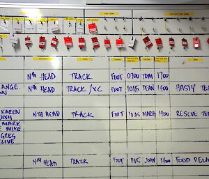The white board in the mess at Macquarie Island and team members names as well as their tags turned to red to display they are off station