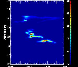 Laser scatter caused by the dust cloud, 28–31km up, over about one hour.