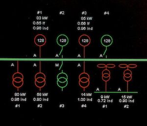 The Station Management System (SMS) control panel