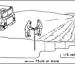 Diagram of drilling a lead and or tide crack