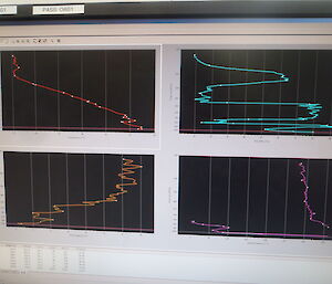 The raw data from the radiosonde