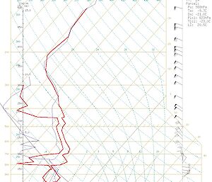 Raw weather data screen