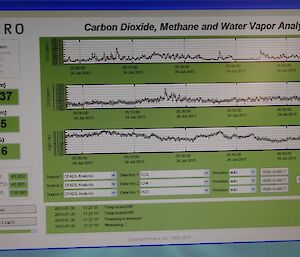 Data readings