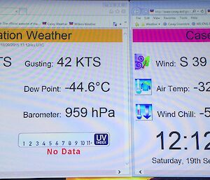 Weather conditions at Wilkins aerodrome and Casey