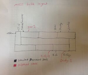 A hand drawn map of the table.