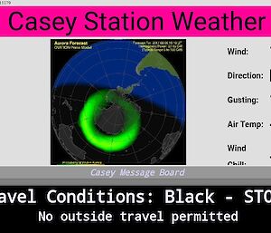 Casey weather board showing that the winds almost reached maximum speed.