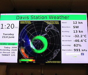 The screen at Davis showing Midwinter temperatures in the minus thirties
