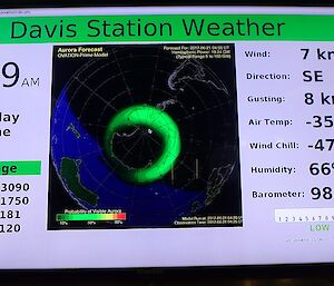 The weather read out for Davis on midwinter’s day. It was a crisp −35 degrees with −47 degrees wind chill.