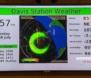 Our weather screen showing the 107 kt gusts (198km/hr or 123 mi/hr).