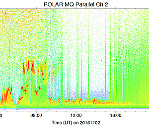 A chart showing the POLAR data for second November showing clouds at various height throughout the first several kilometres of the atmosphere, and layers of particles near the surface that are mainly of marine origin