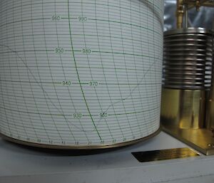 Low pressure reading on the barograph